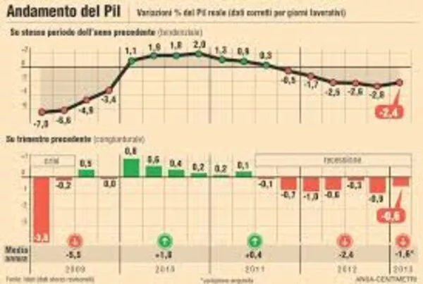 RIPRESA ECONOMICA ITALIANA RIPRESA ECONOMICA ITALIANA
