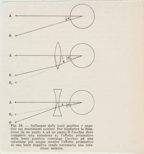 La centratura delle lenti La centratura delle lenti