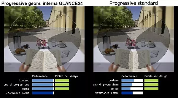 LENTI PROGRESSIVE – informazioni tecniche LENTI PROGRESSIVE – informazioni tecniche